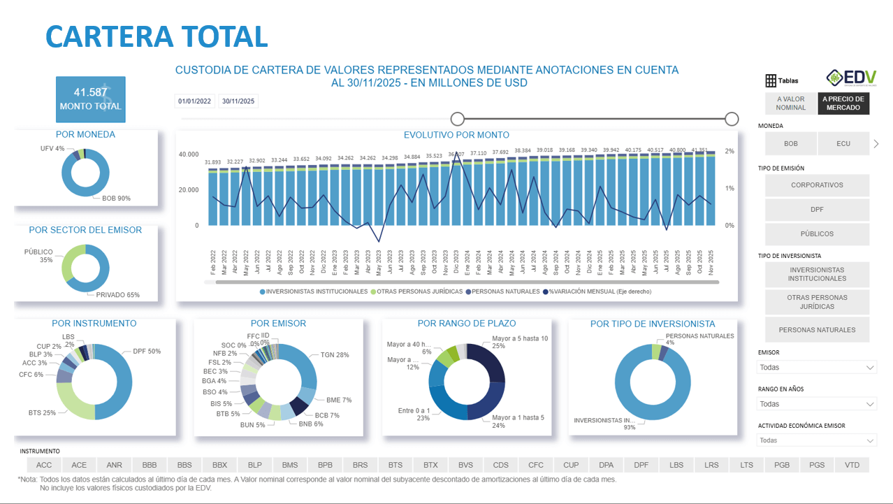 EDV Analytic 1. Cartera Total