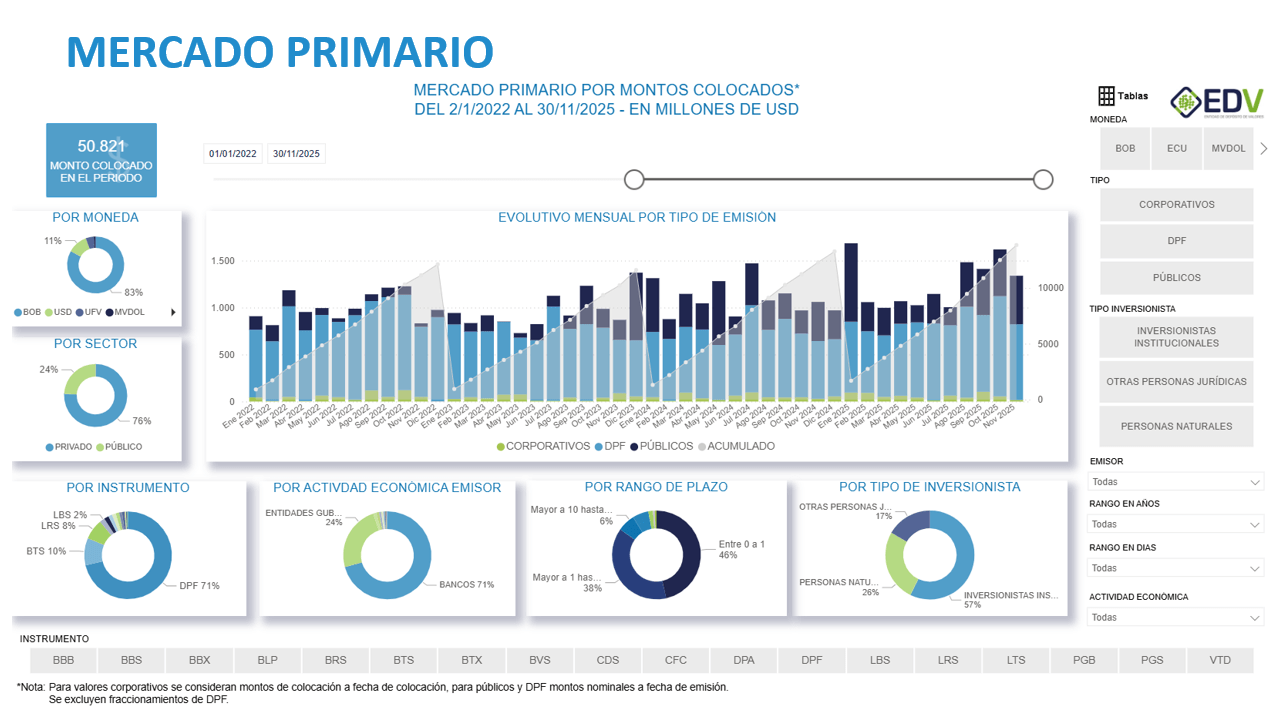 EDV Analytic 1. MERCADO PRIMARIO