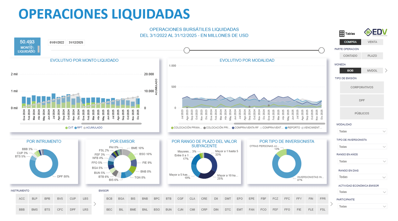 EDV Analytic 1. OPERACIONES LIQUIDADAS