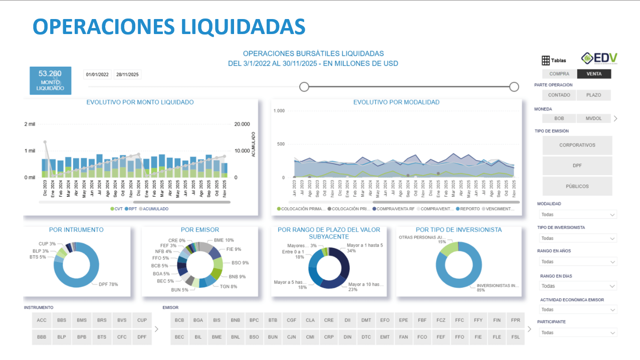 EDV Analytic 1. OPERACIONES LIQUIDADAS