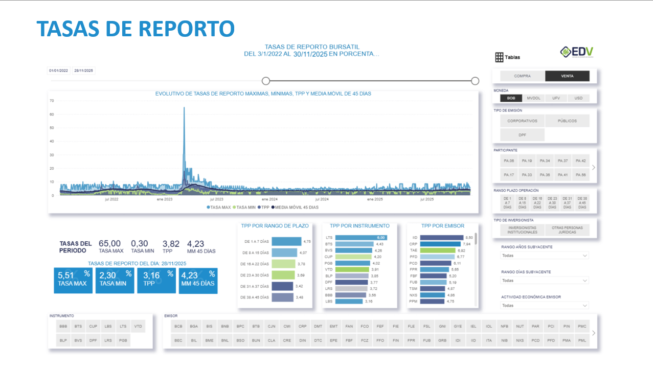 EDV Analytic 1. TASAS DE REPORTO