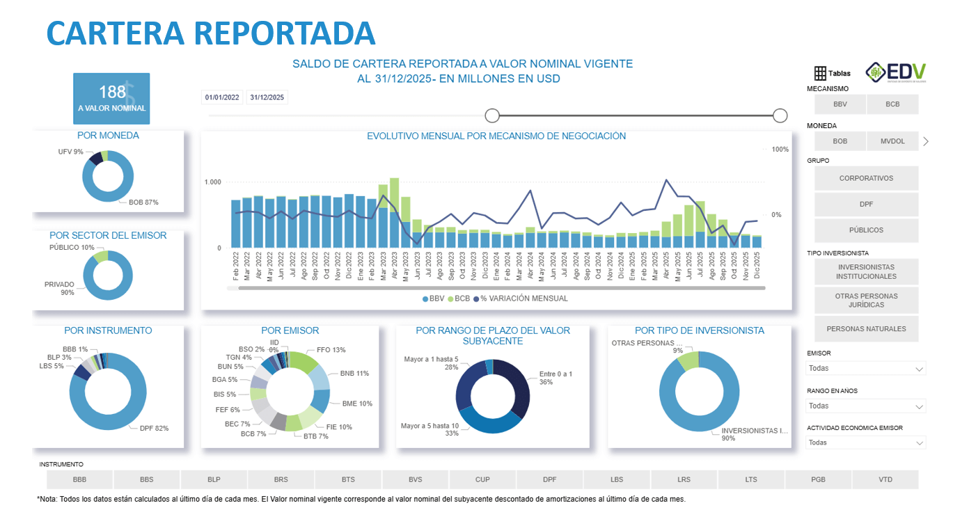 EDV Analytic 2. Cartera Reportada