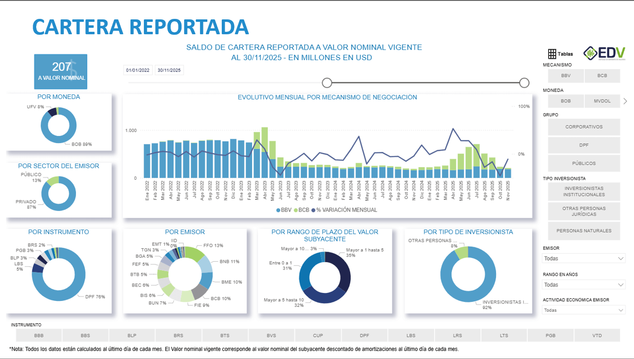 EDV Analytic 2. Cartera Reportada