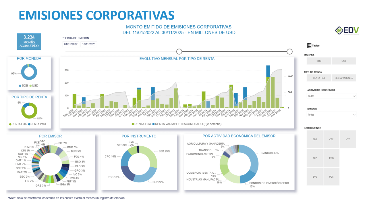 EDV Analytic 2. EMISIONES CORPORATIVAS