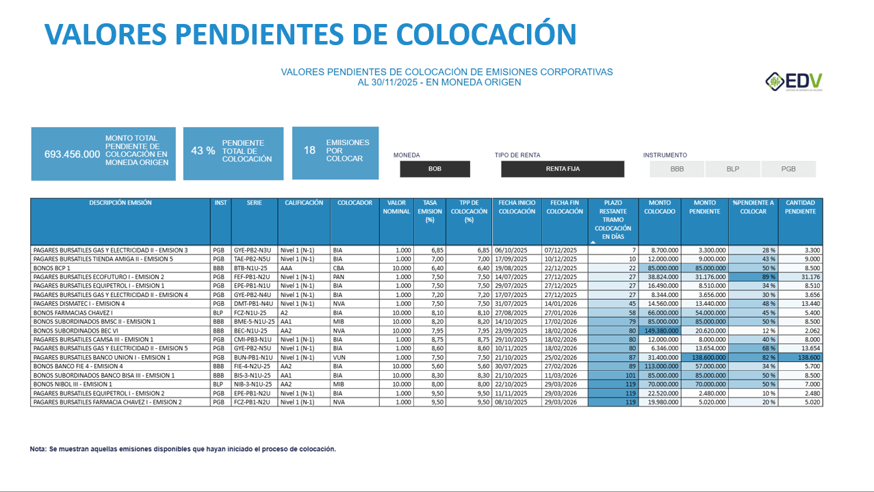 EDV Analytic 4. VALORES PENDIENTES DE COLOCACIÓN