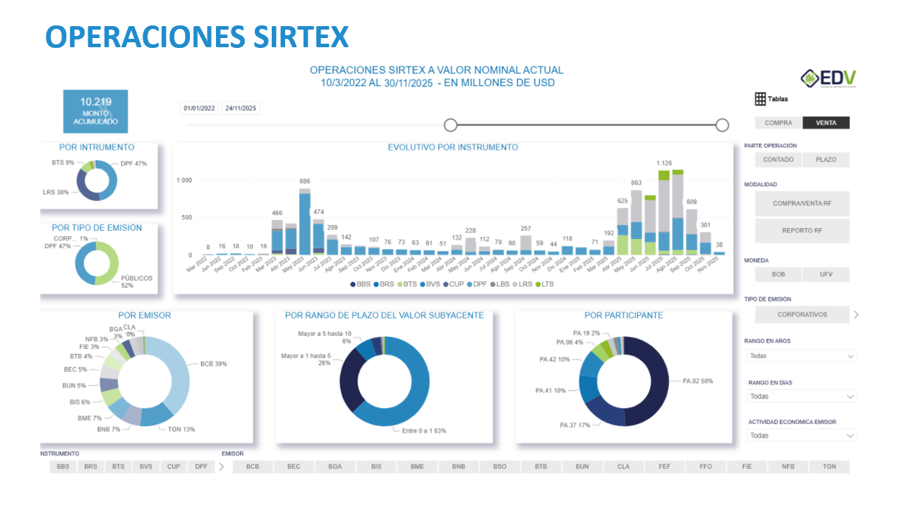 EDV Analytic 5. OPERACIONES SIRTEX