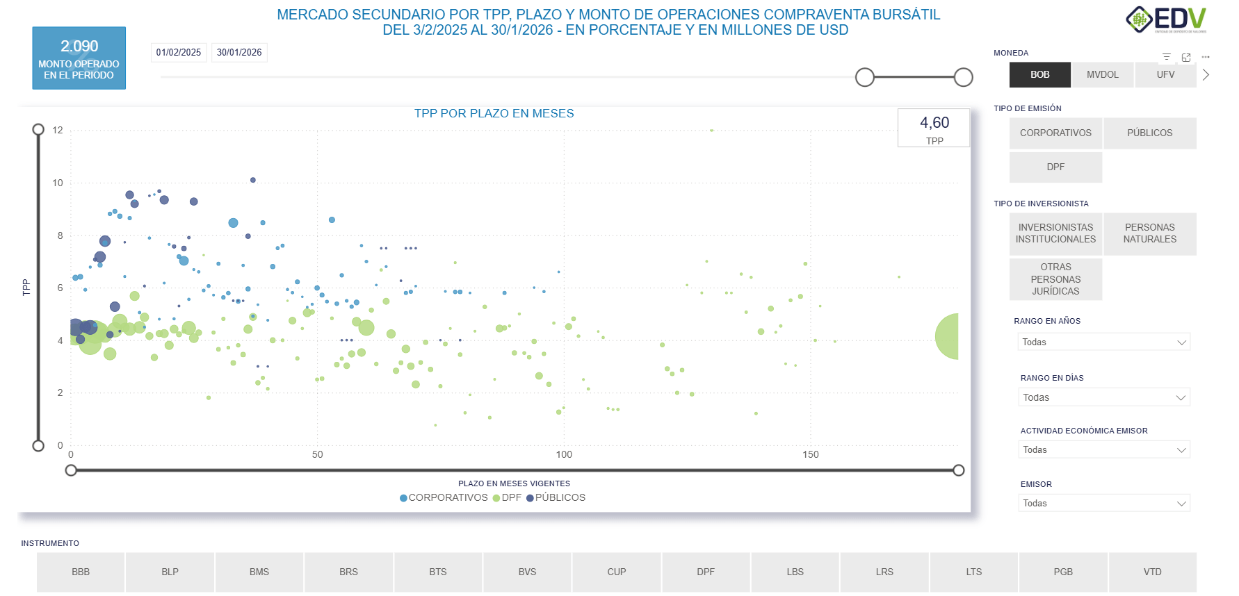 EDV Analytic 2. CURVA DE RENDIMIENTO MERCADO SECUNDARIO – CVT RF