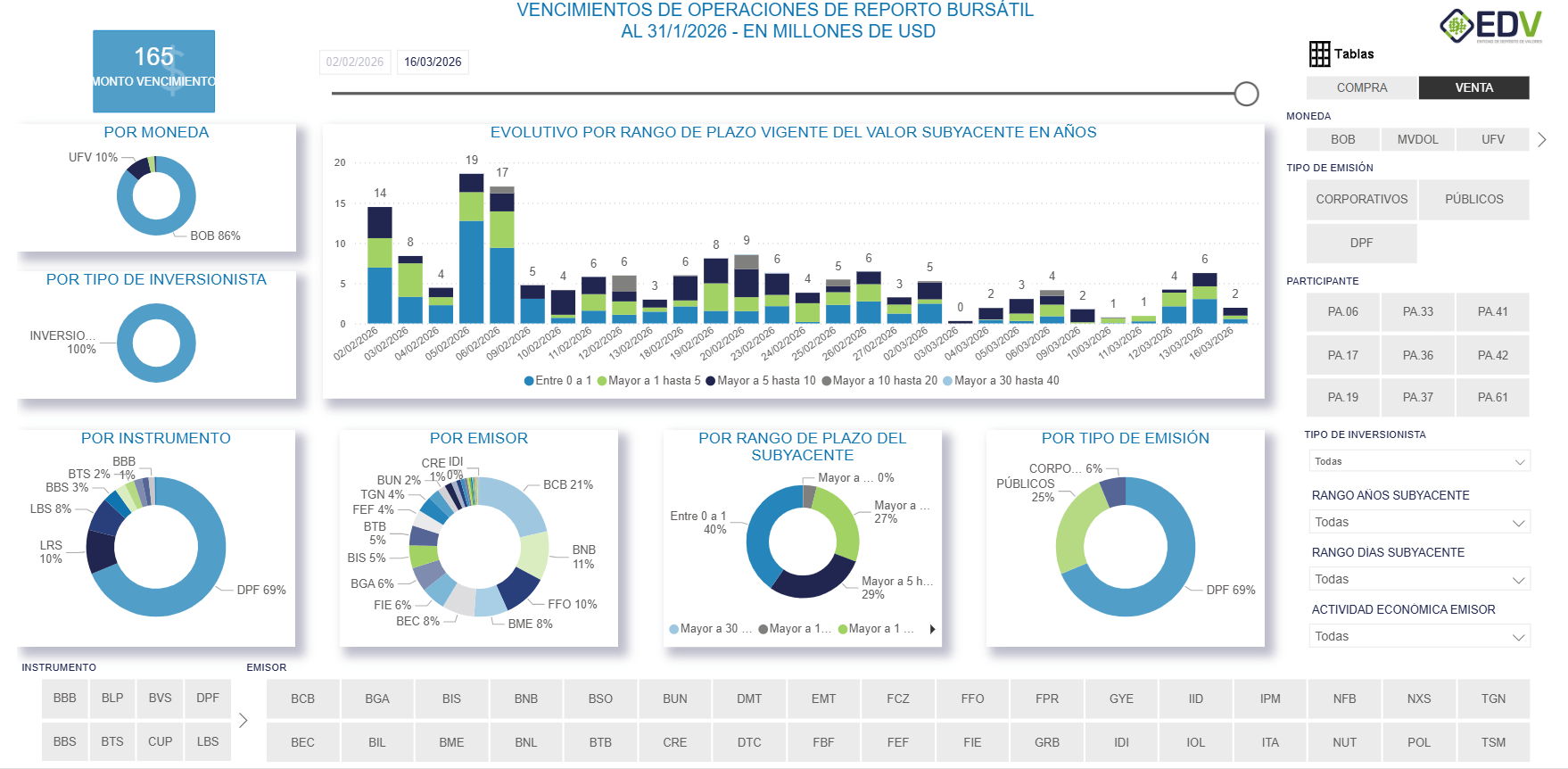 EDV Analytic 2. VENCIMIENTO DE REPORTO