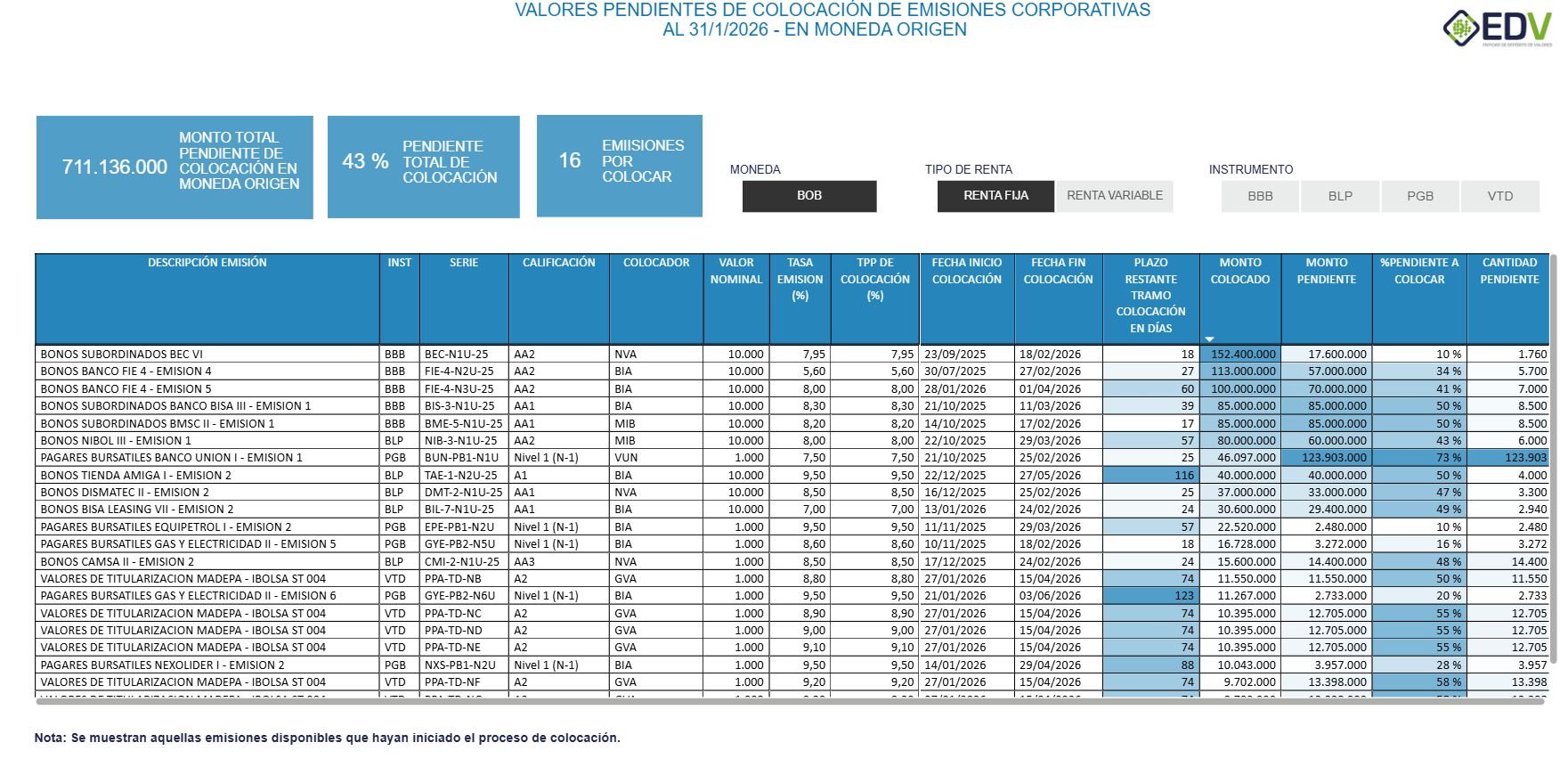 EDV Analytic 4. VALORES PENDIENTES DE COLOCACIÓN