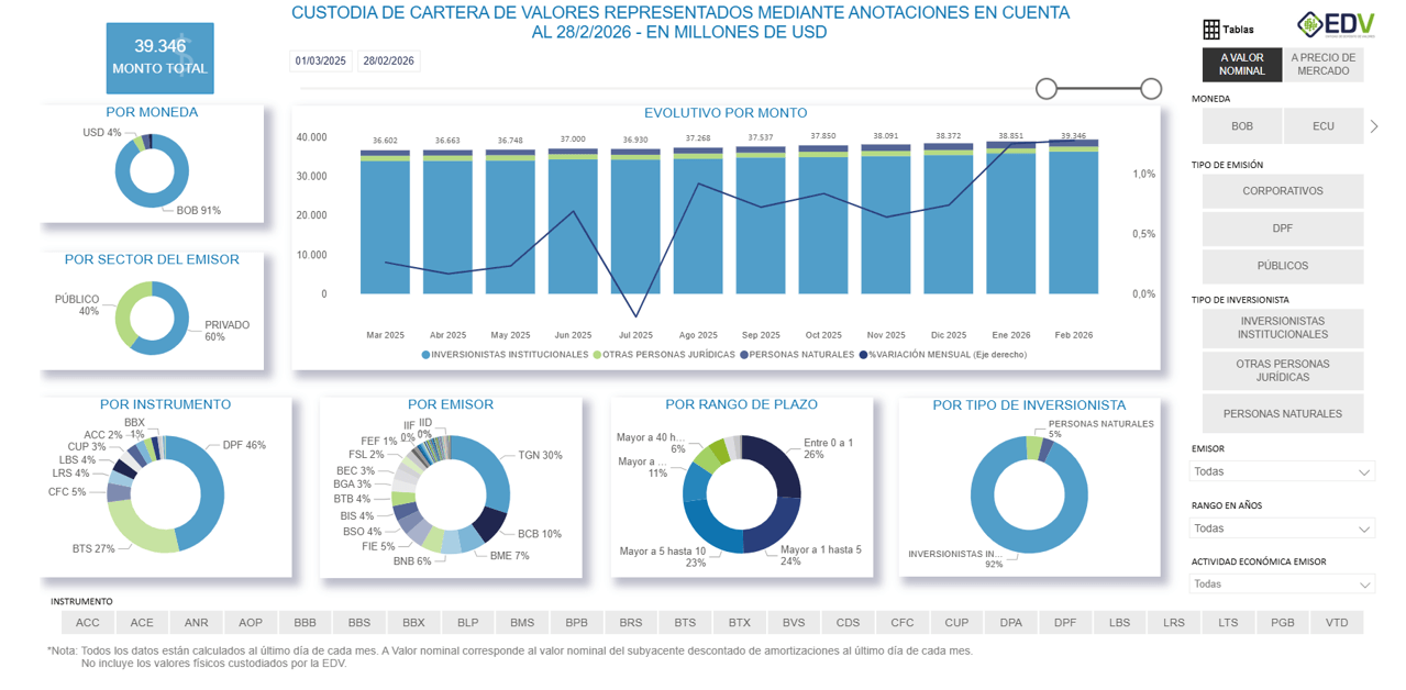 EDV Analytic 1. Cartera Total