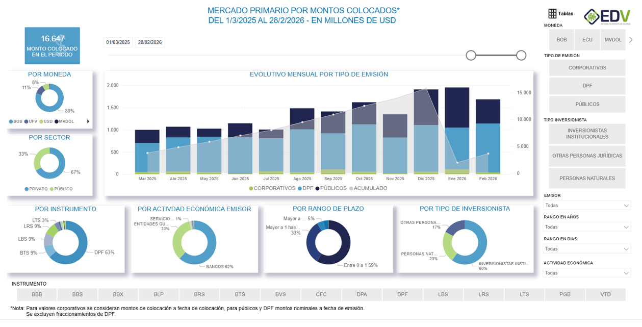 EDV Analytic 1. MERCADO PRIMARIO