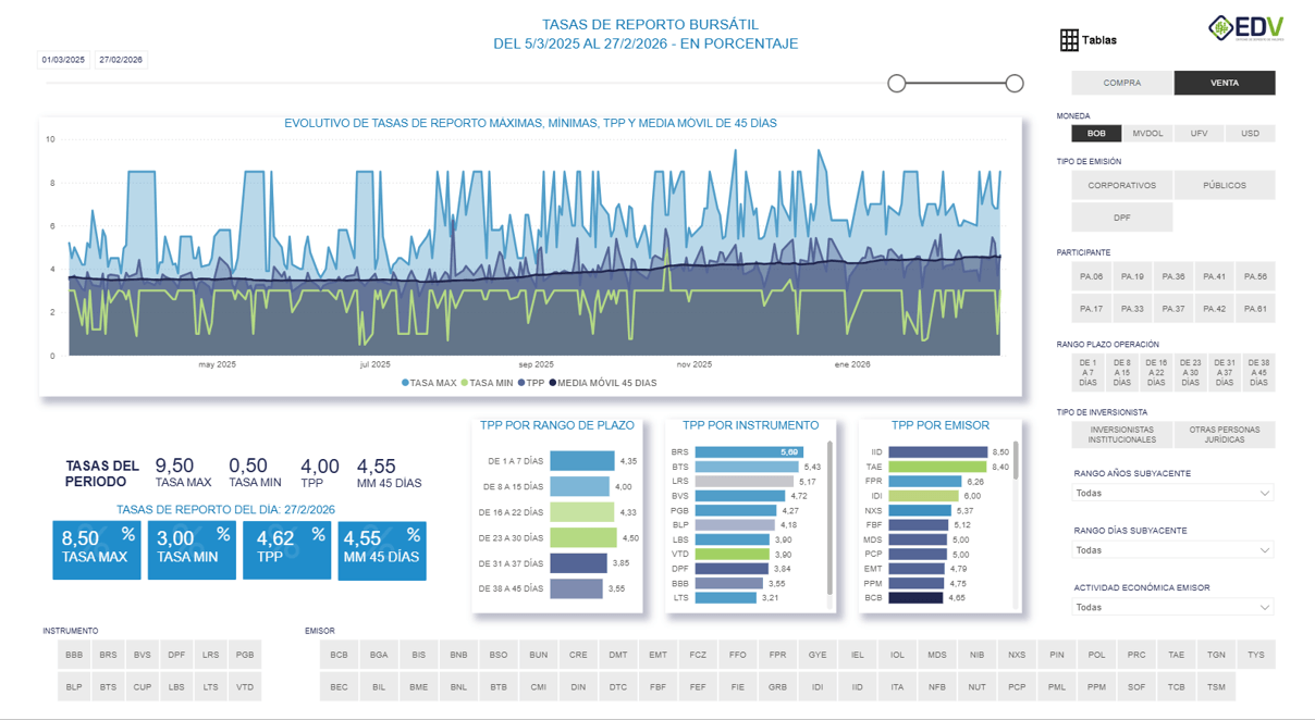 EDV Analytic 1. TASAS DE REPORTO