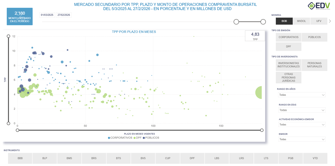 EDV Analytic 2. CURVA DE RENDIMIENTO MERCADO SECUNDARIO – CVT RF