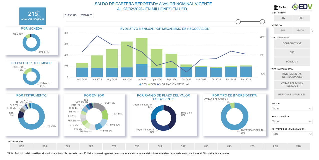 EDV Analytic 2. Cartera Reportada