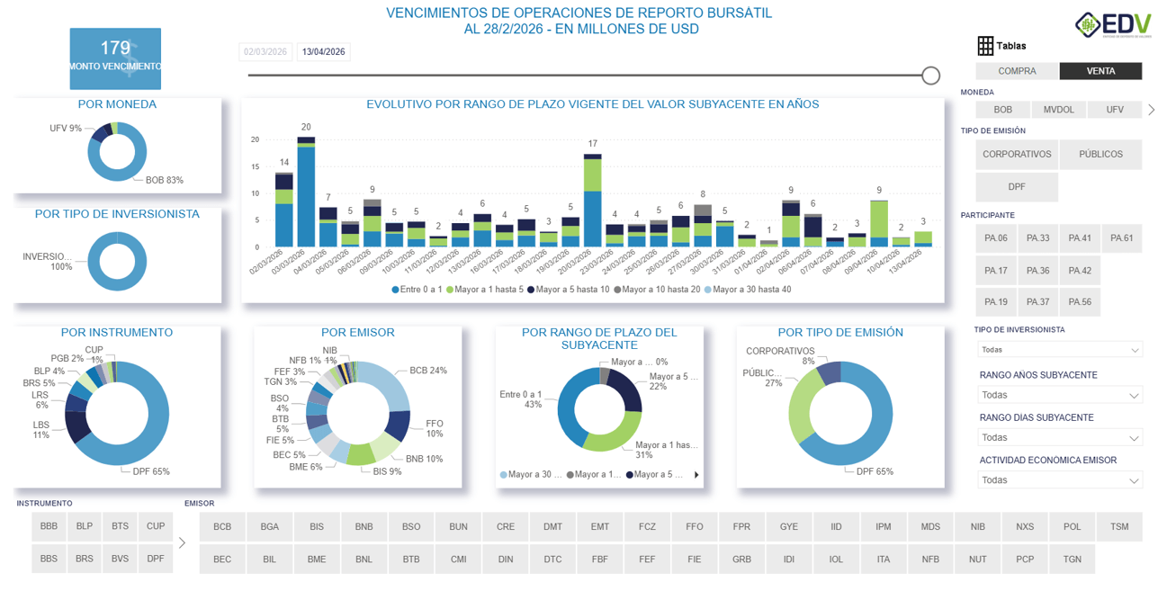 EDV Analytic 2. VENCIMIENTO DE REPORTO