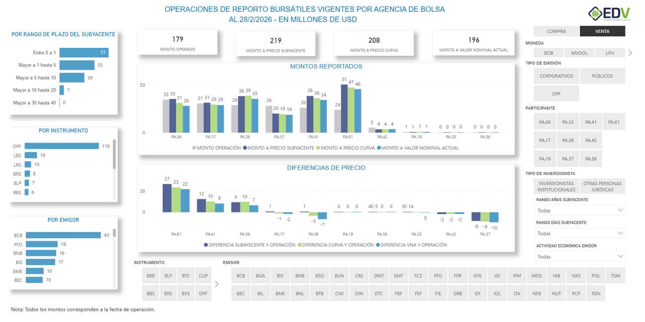 EDV Analytic 3. STOCK DE REPORTOS POR AGENCIA DE BOLSA