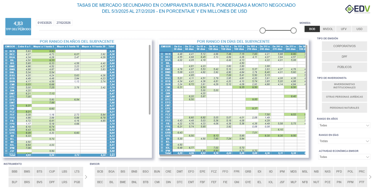 EDV Analytic 3. TASAS MERCADO SECUNDARIO - CVT RF