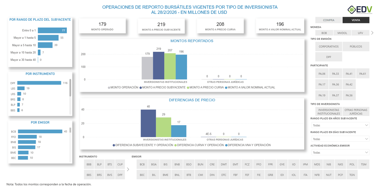 EDV Analytic 4. STOCK DE REPORTOS POR TIPO DE INVERSIONISTA