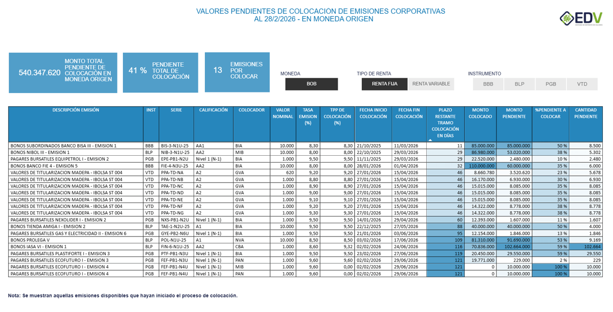 EDV Analytic 4. VALORES PENDIENTES DE COLOCACIÓN