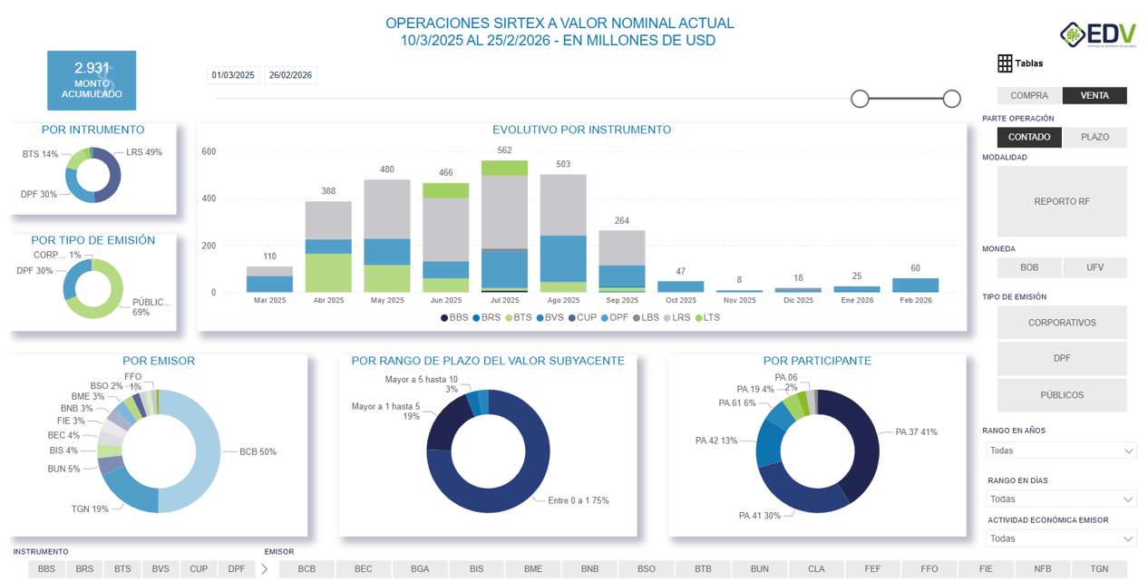 EDV Analytic 5. OPERACIONES SIRTEX