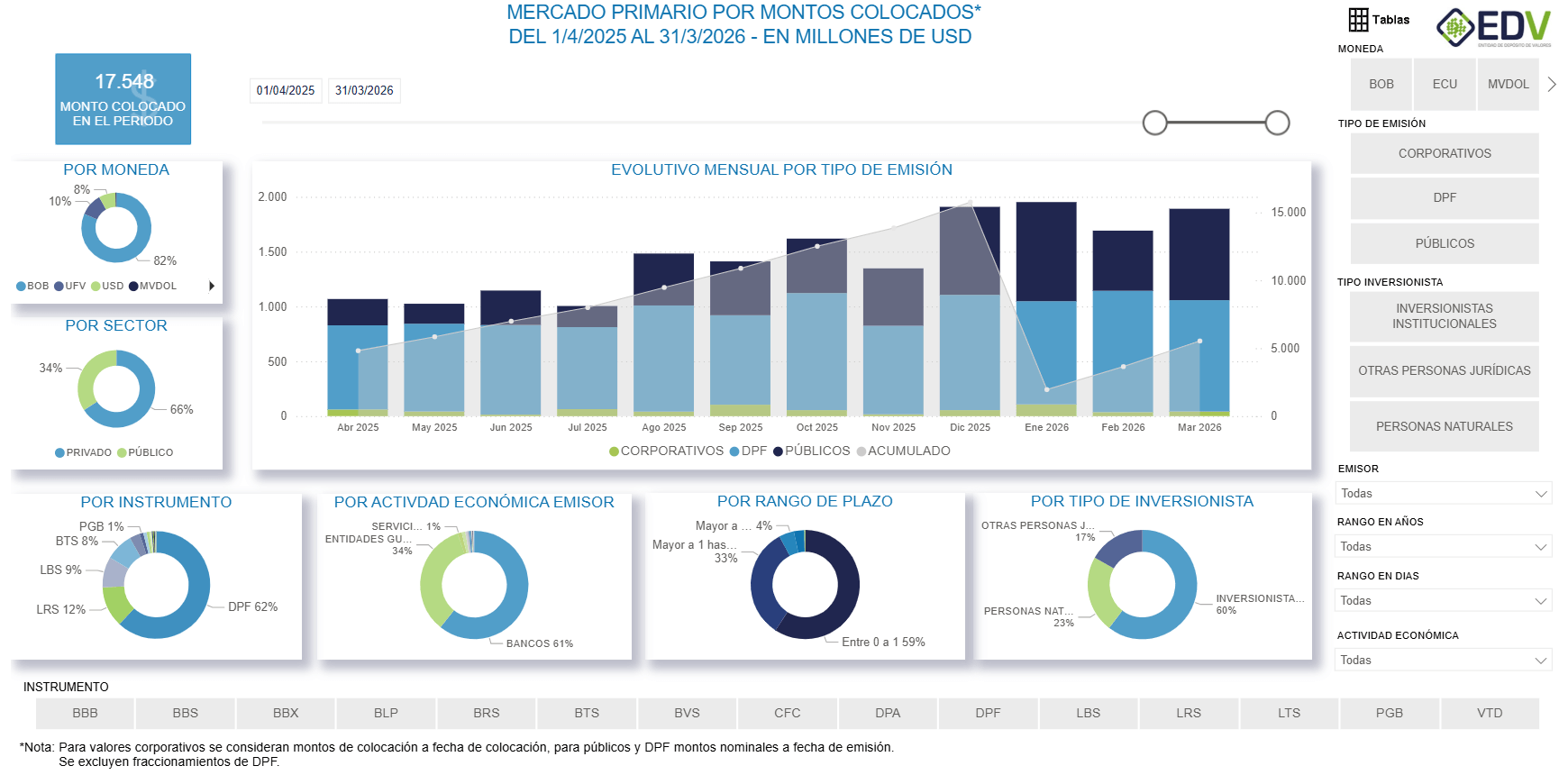 EDV Analytic 1. MERCADO PRIMARIO