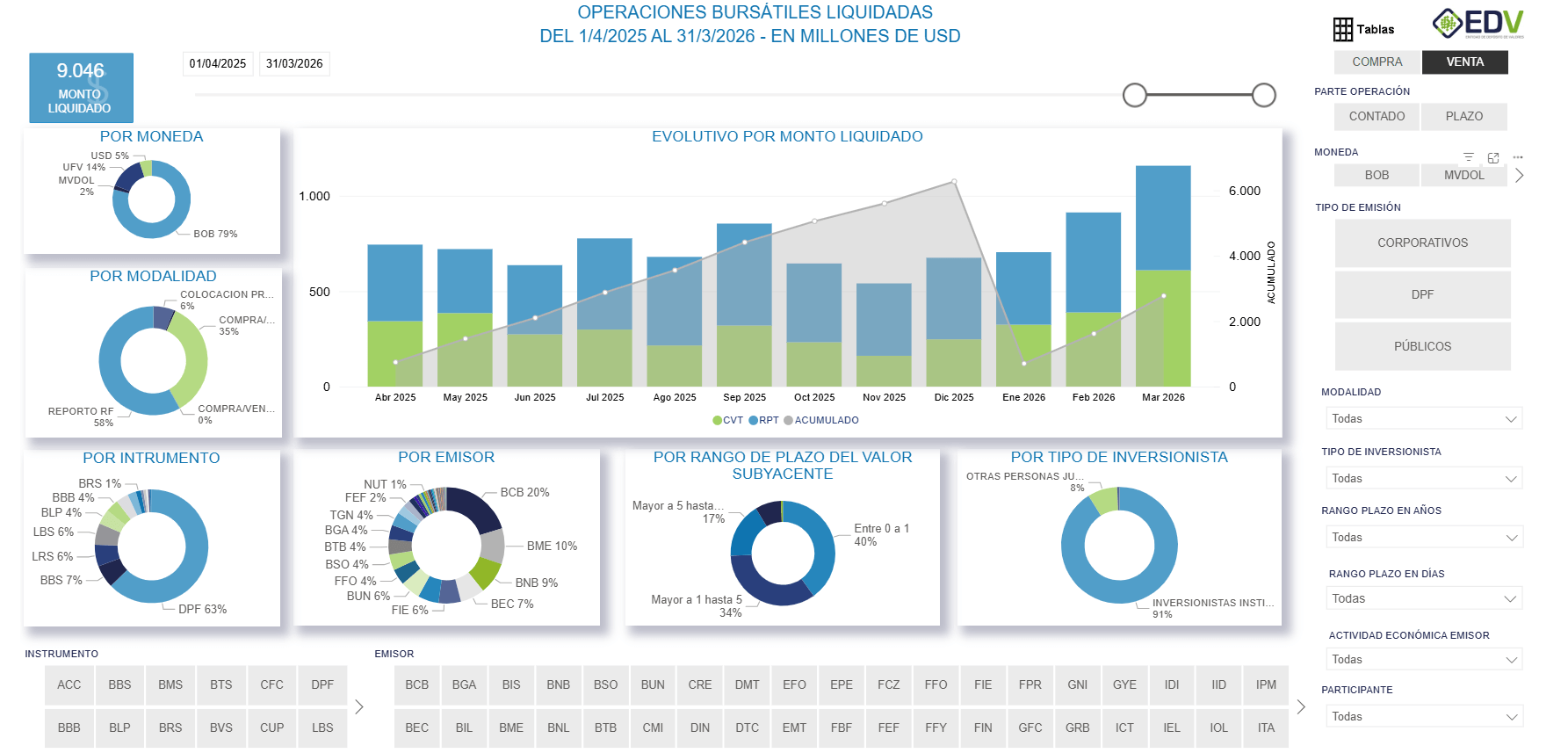 EDV Analytic 1. OPERACIONES LIQUIDADAS