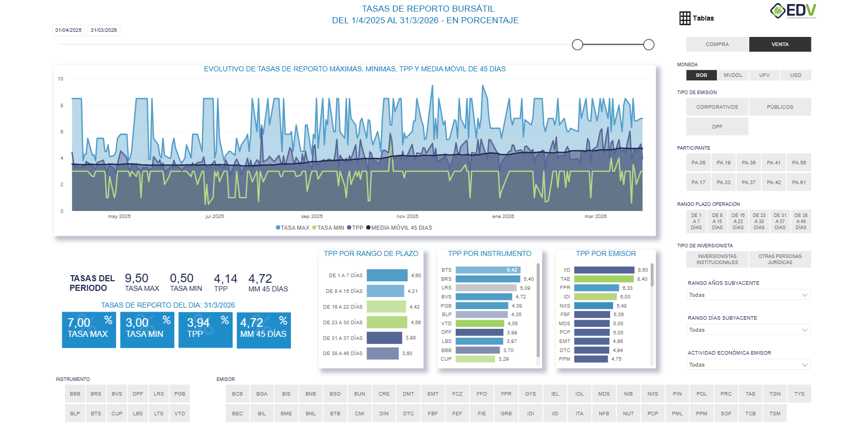 EDV Analytic 1. TASAS DE REPORTO