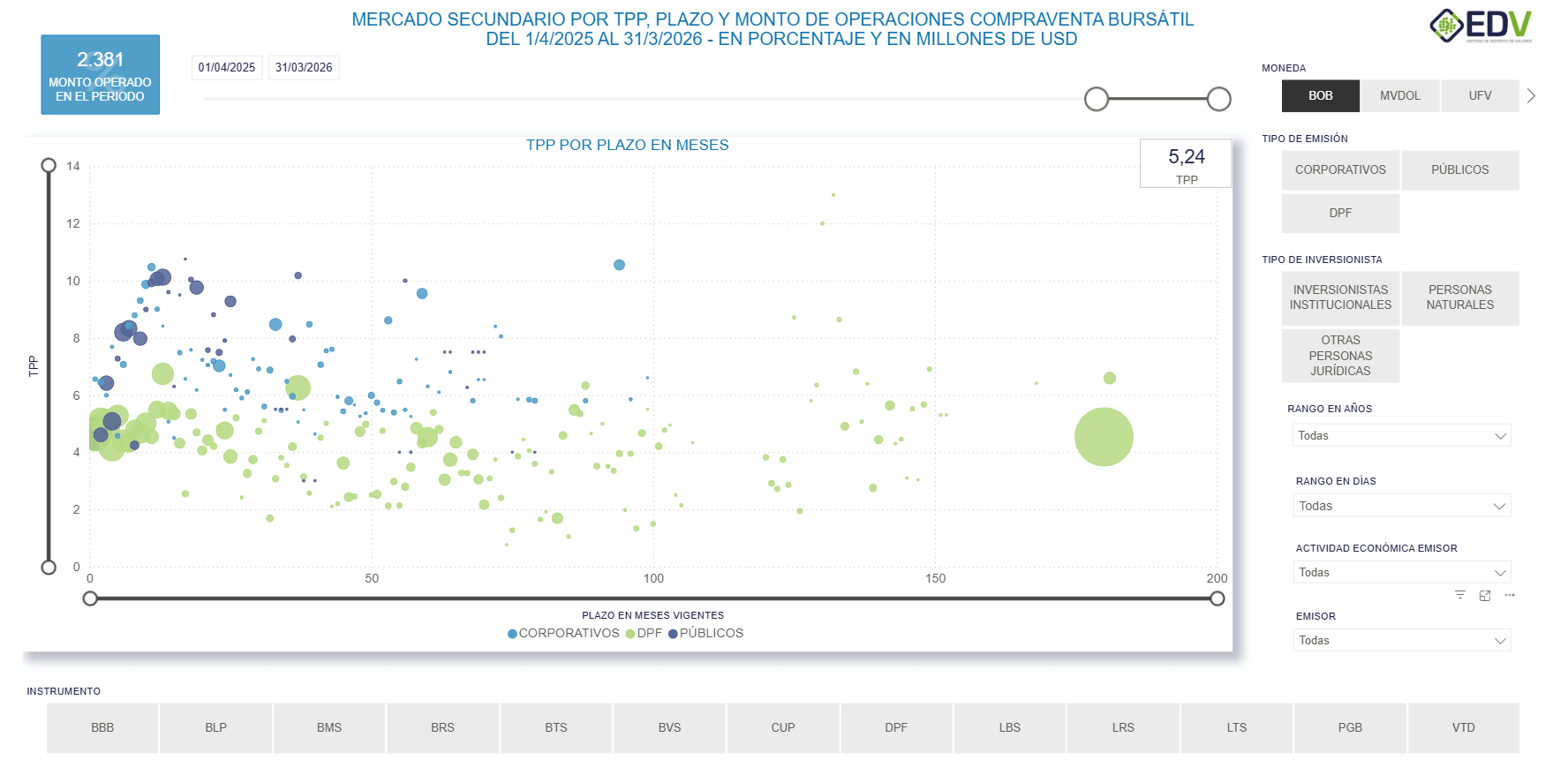 EDV Analytic 2. CURVA DE RENDIMIENTO MERCADO SECUNDARIO – CVT RF