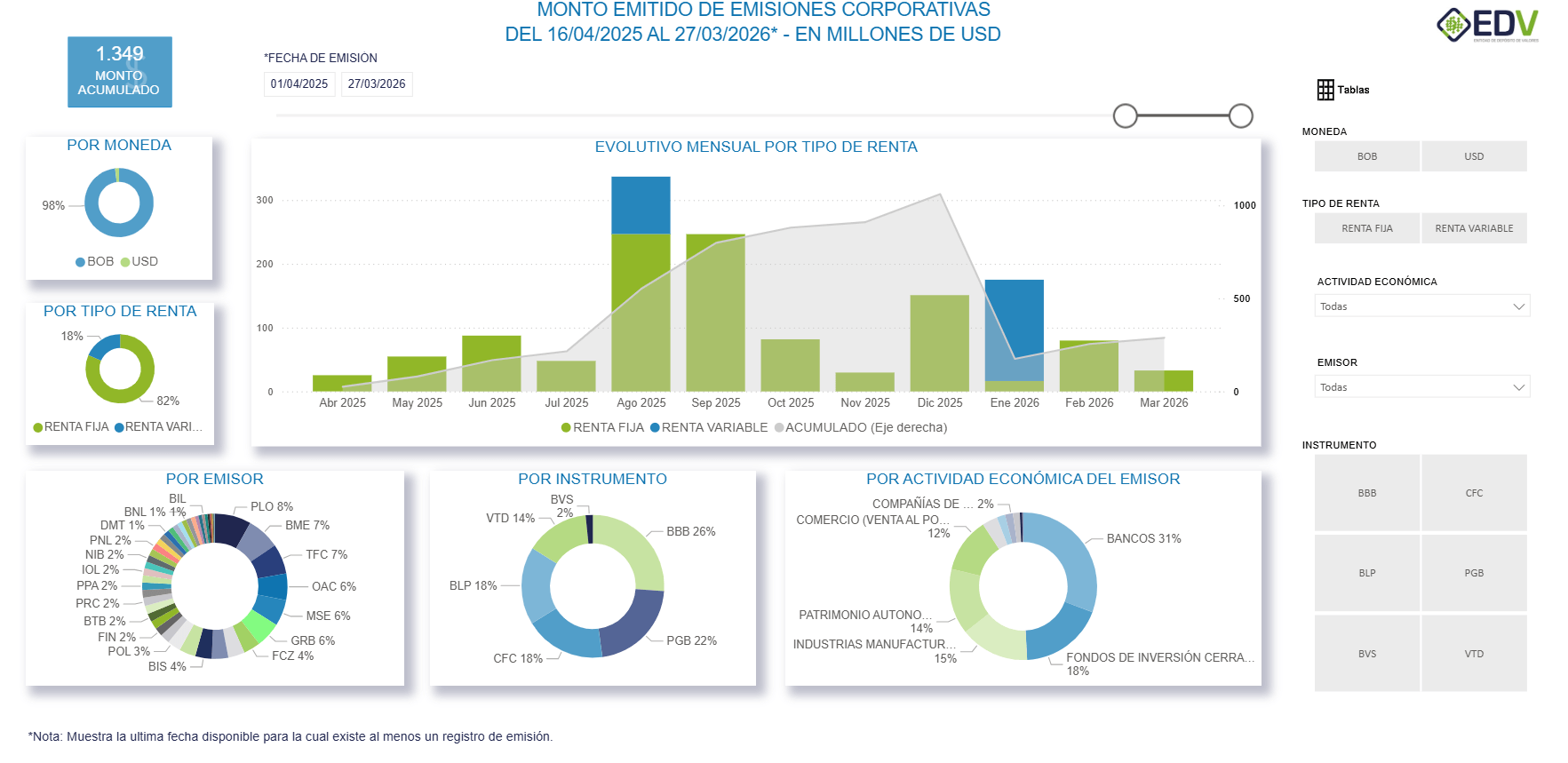 EDV Analytic 2. EMISIONES CORPORATIVAS