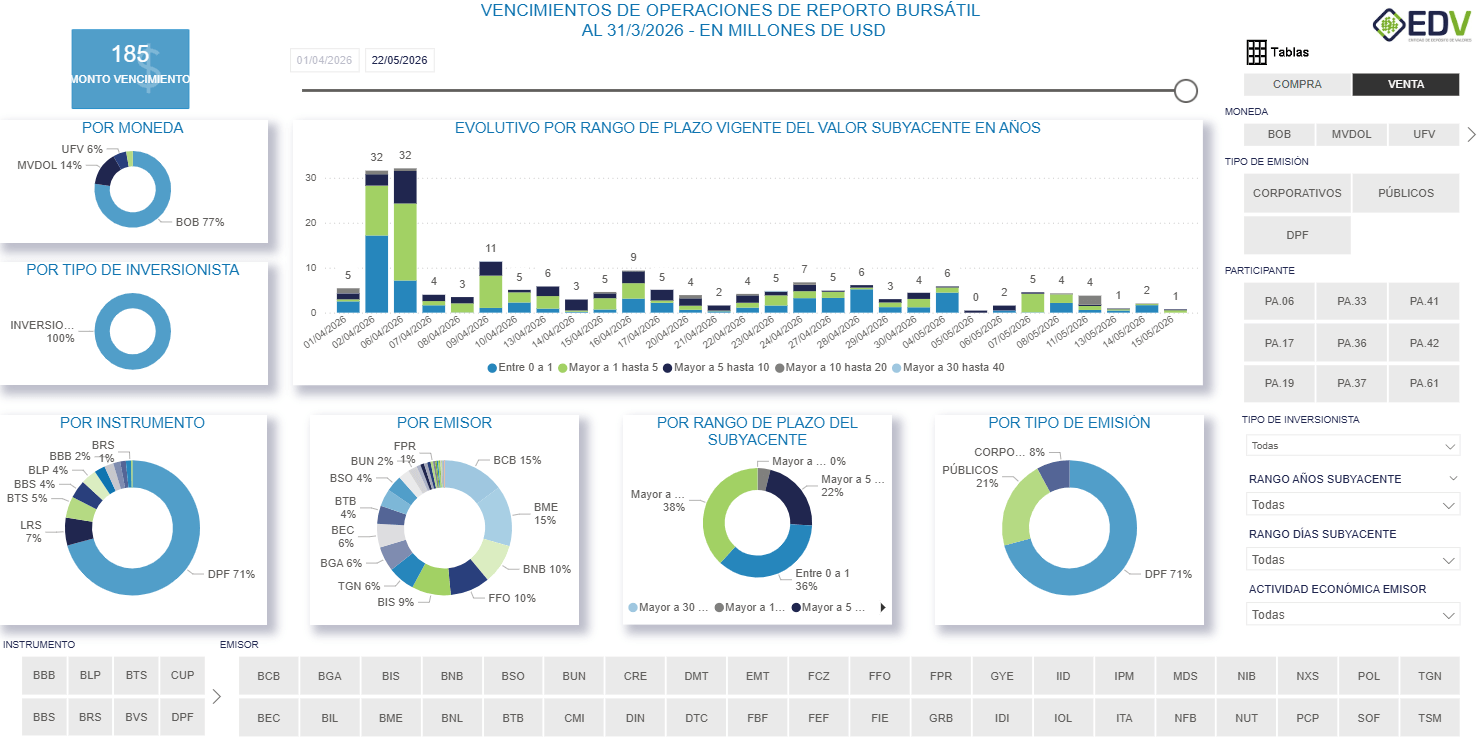 EDV Analytic 2. VENCIMIENTO DE REPORTO