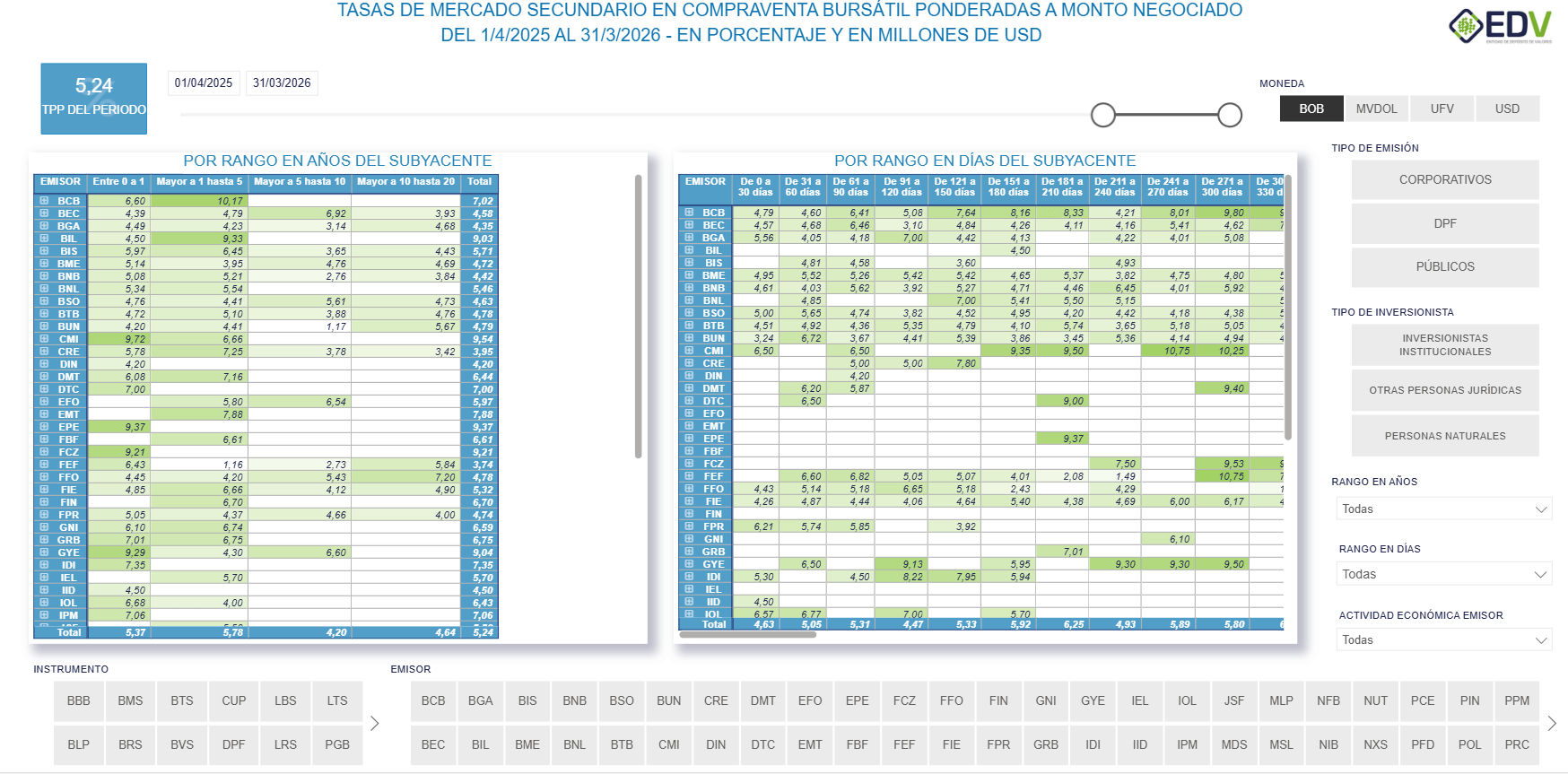 EDV Analytic 3. TASAS MERCADO SECUNDARIO - CVT RF