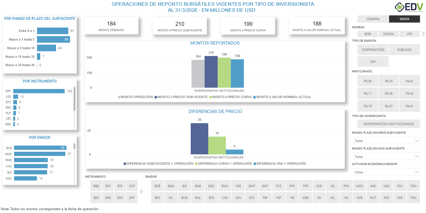 EDV Analytic 4. STOCK DE REPORTOS POR TIPO DE INVERSIONISTA