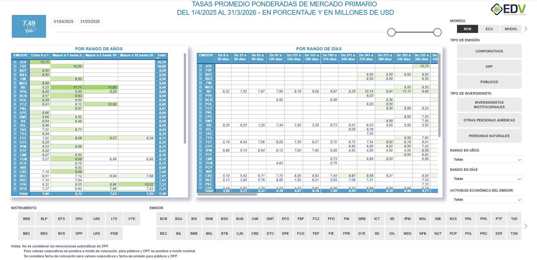 EDV Analytic 6. TASAS DE COLOCACIÓN