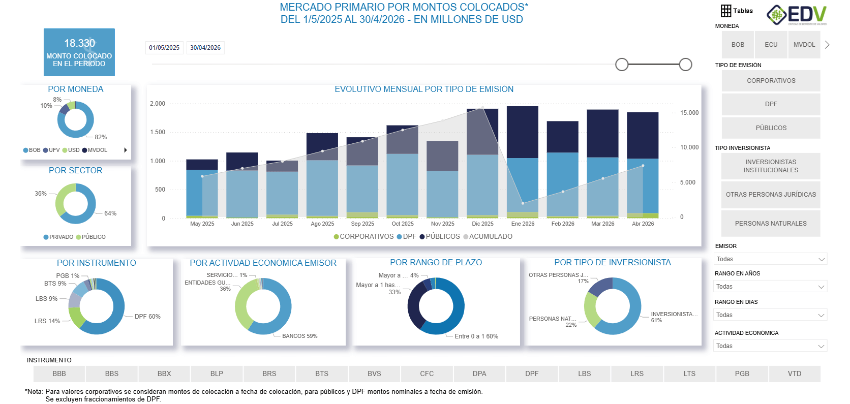 EDV Analytic 1. MERCADO PRIMARIO