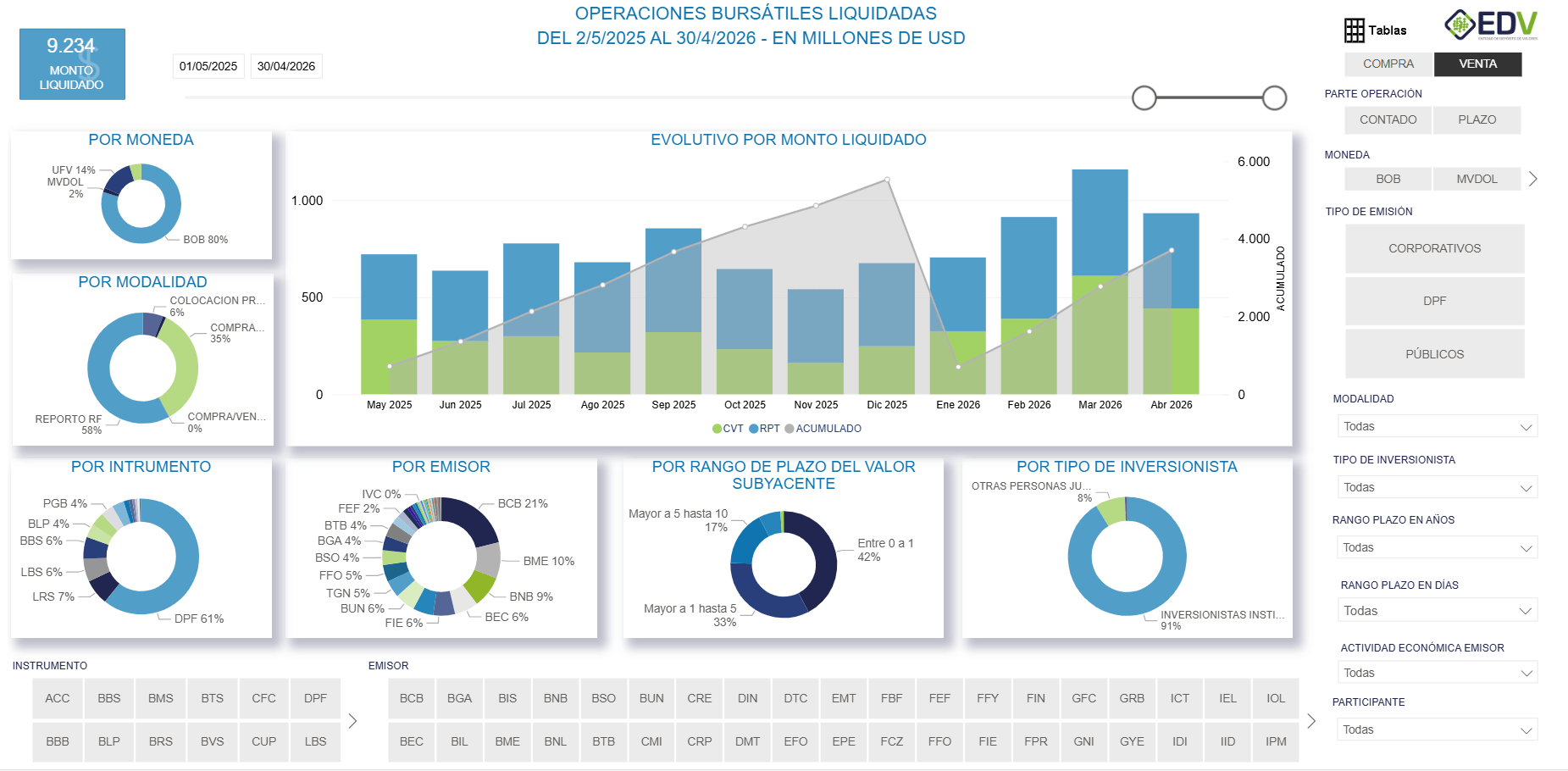 EDV Analytic 1. OPERACIONES LIQUIDADAS