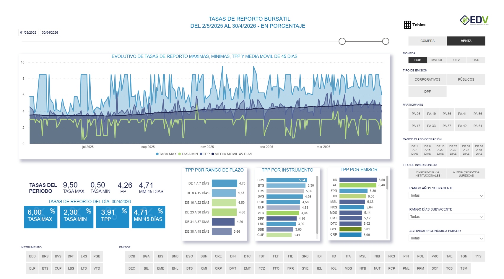 EDV Analytic 1. TASAS DE REPORTO