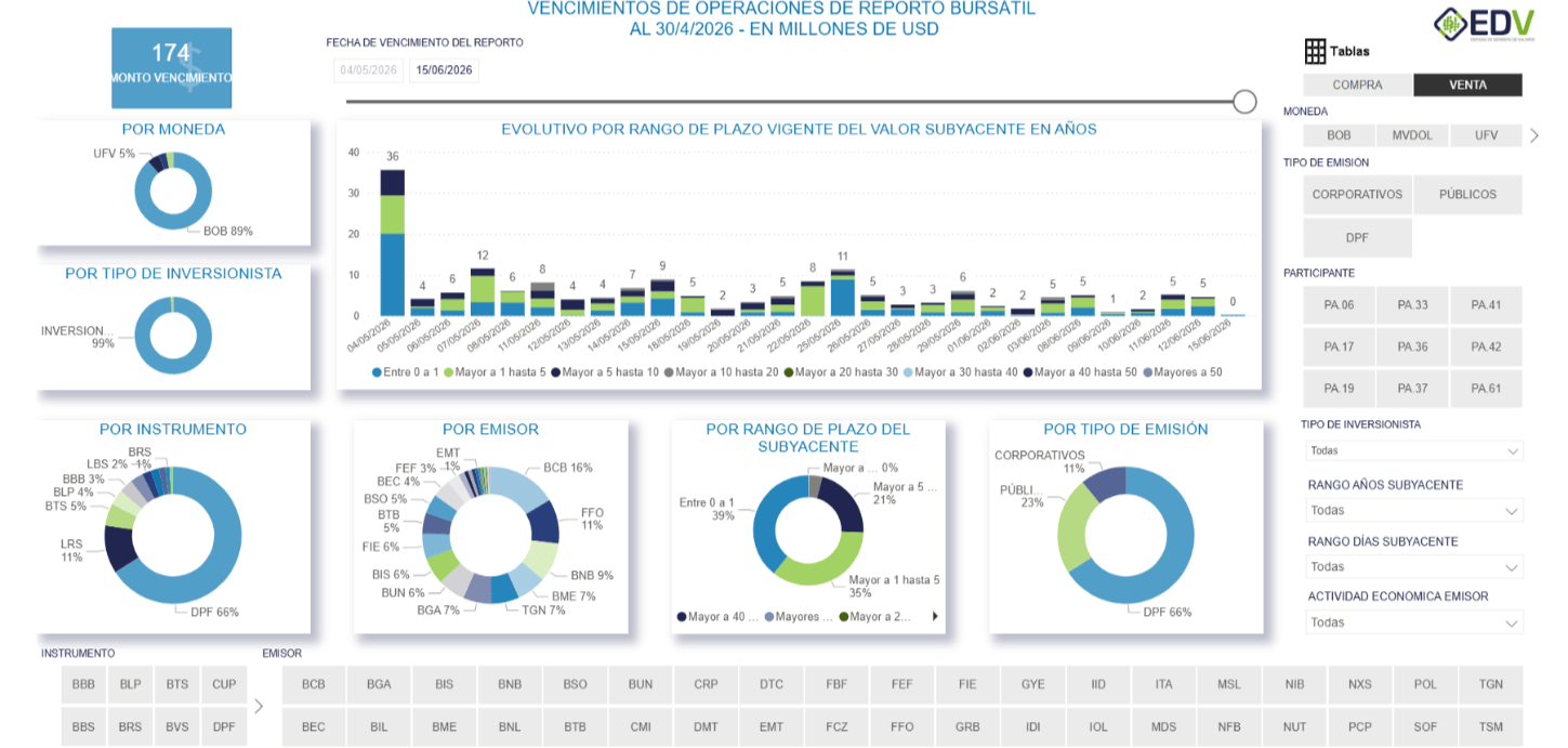 EDV Analytic 2. VENCIMIENTO DE REPORTO