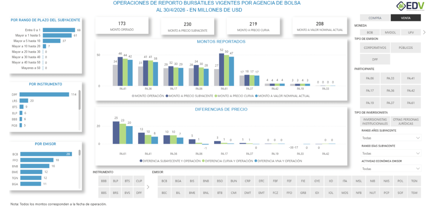 EDV Analytic 3. STOCK DE REPORTOS POR AGENCIA DE BOLSA
