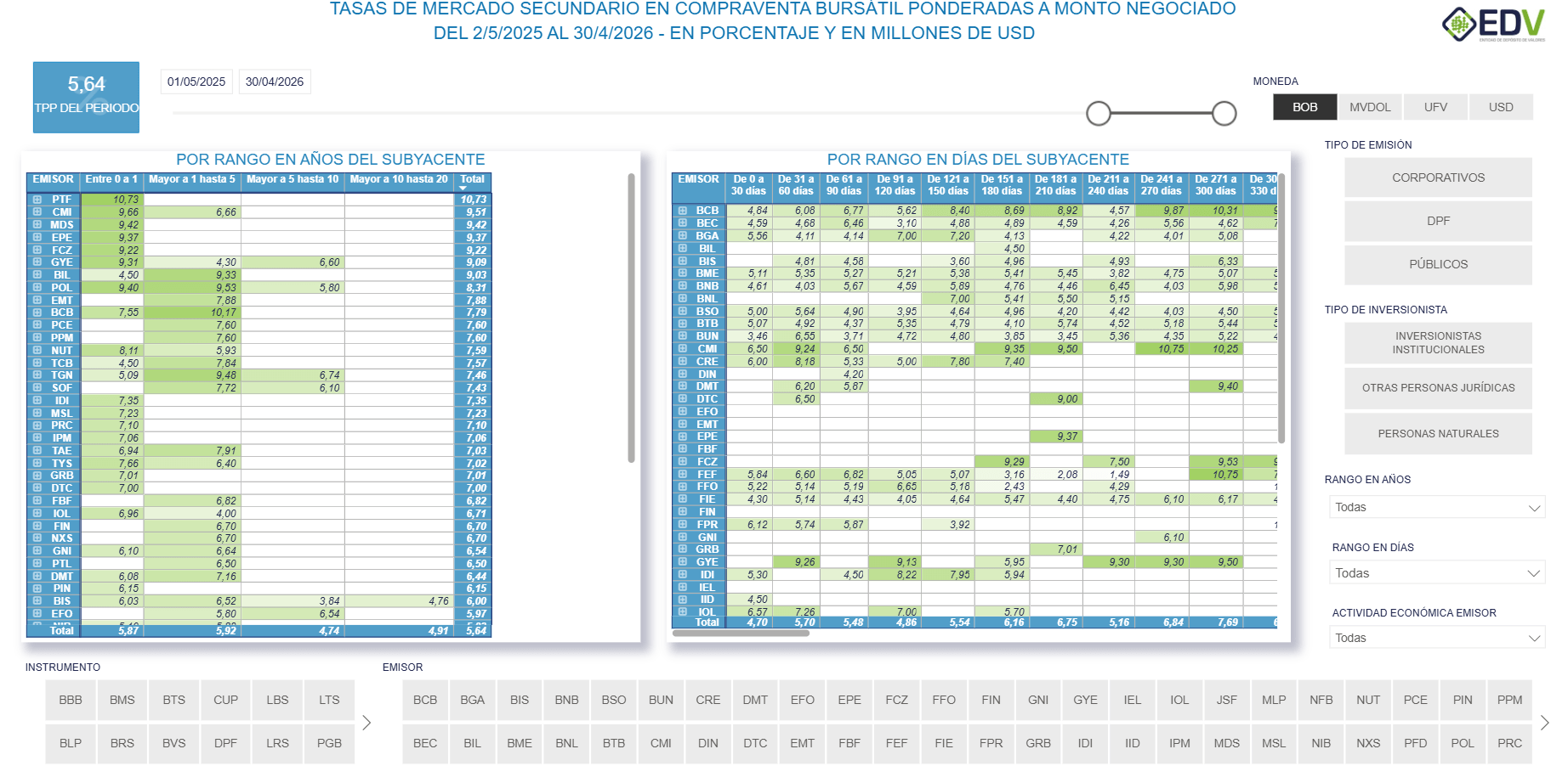 EDV Analytic 3. TASAS MERCADO SECUNDARIO - CVT RF