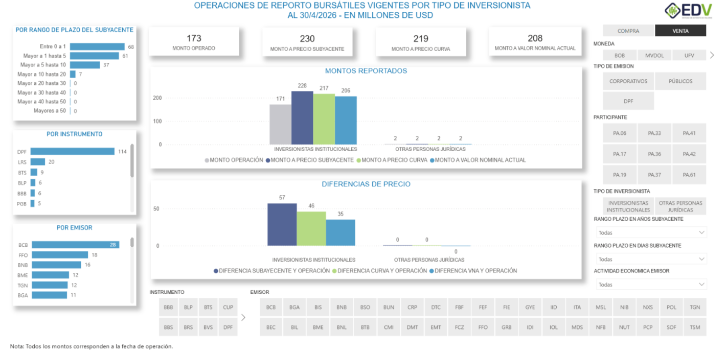 EDV Analytic 4. STOCK DE REPORTOS POR TIPO DE INVERSIONISTA