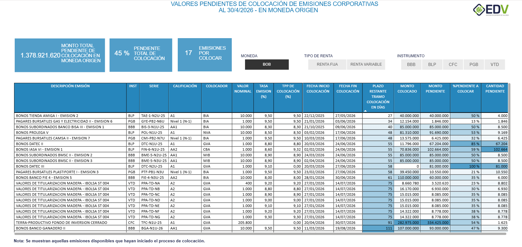 EDV Analytic 4. VALORES PENDIENTES DE COLOCACIÓN
