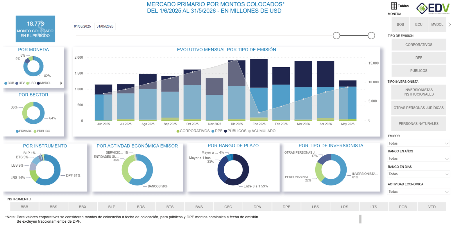 EDV Analytic 1. MERCADO PRIMARIO