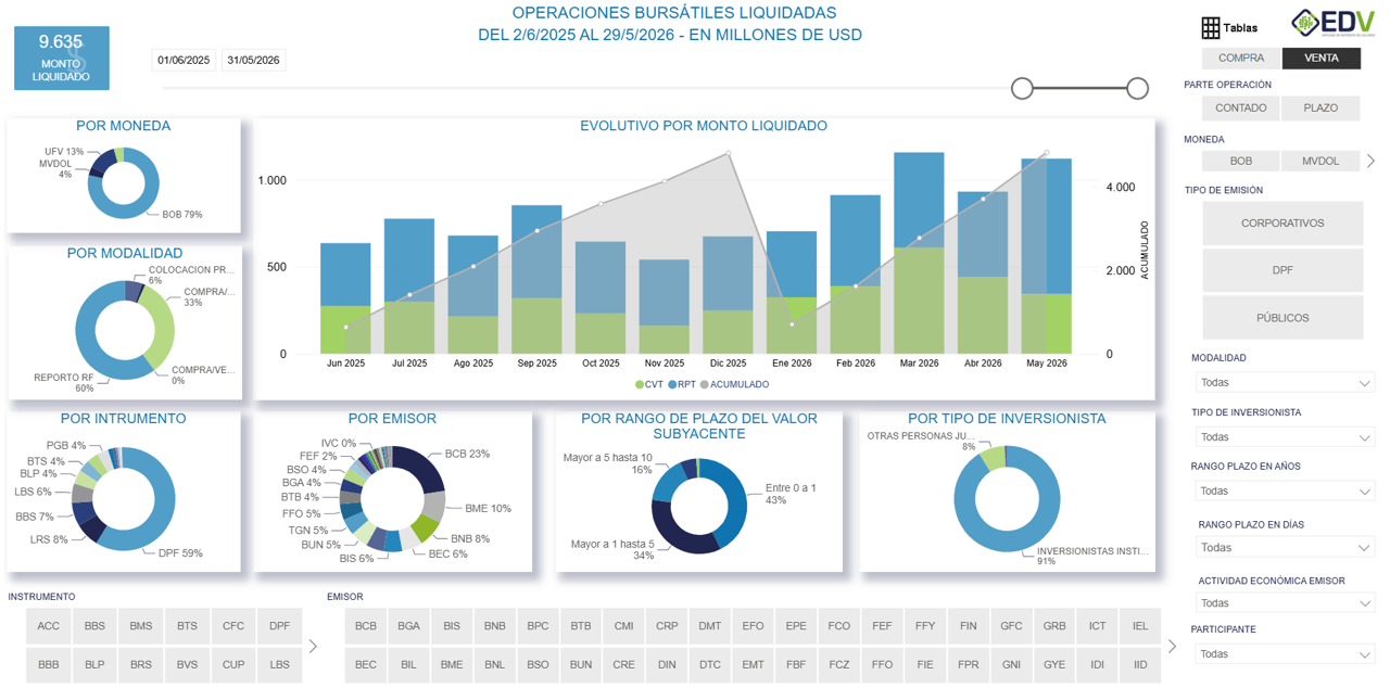 EDV Analytic 1. OPERACIONES LIQUIDADAS