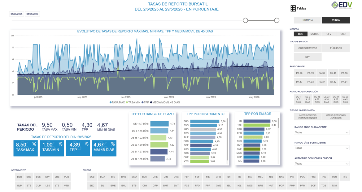 EDV Analytic 1. TASAS DE REPORTO