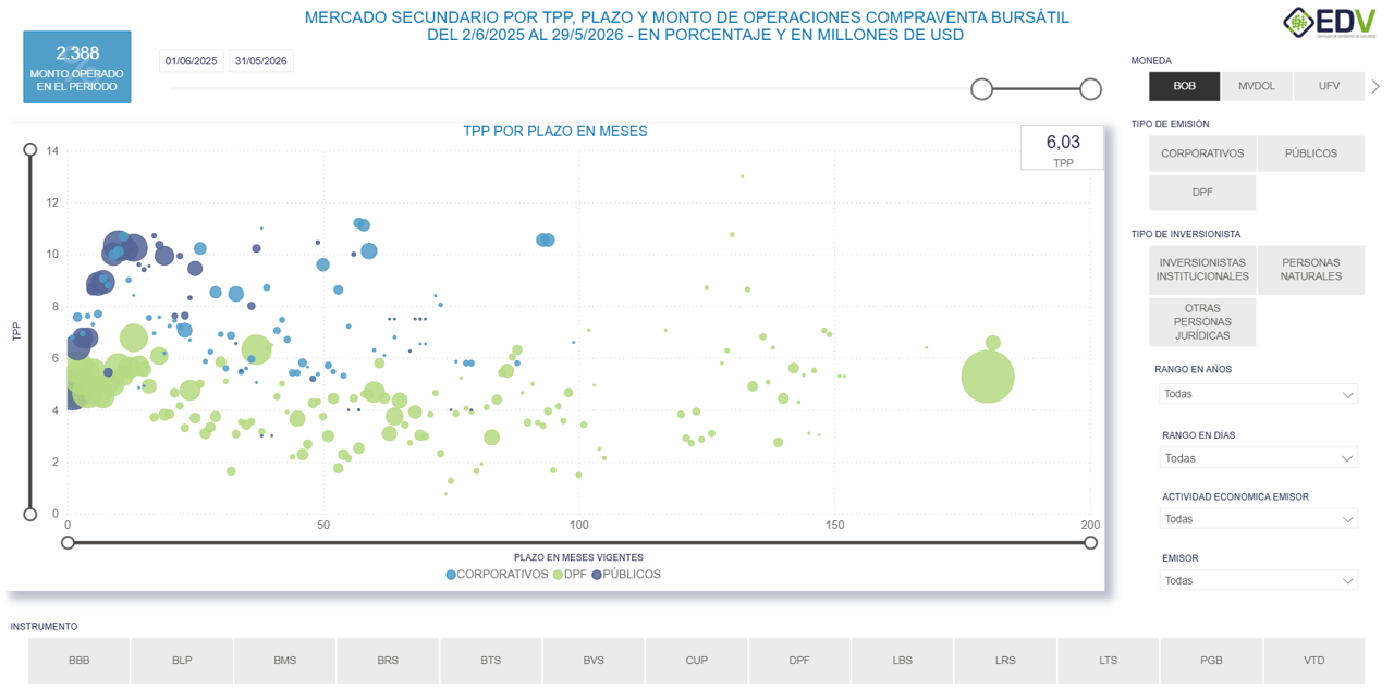 EDV Analytic 2. CURVA DE RENDIMIENTO MERCADO SECUNDARIO – CVT RF