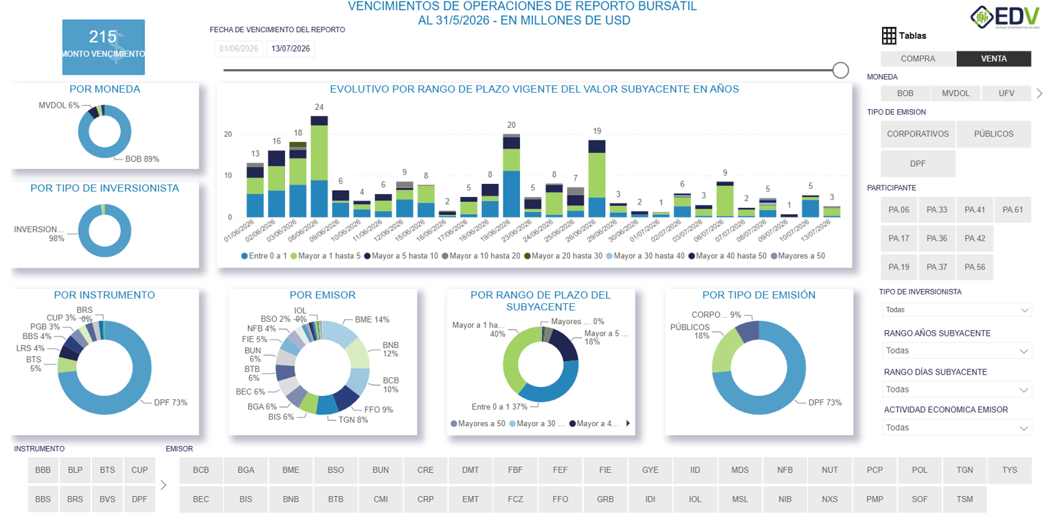 EDV Analytic 2. VENCIMIENTO DE REPORTO