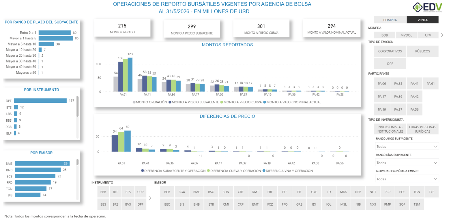 EDV Analytic 3. STOCK DE REPORTOS POR AGENCIA DE BOLSA