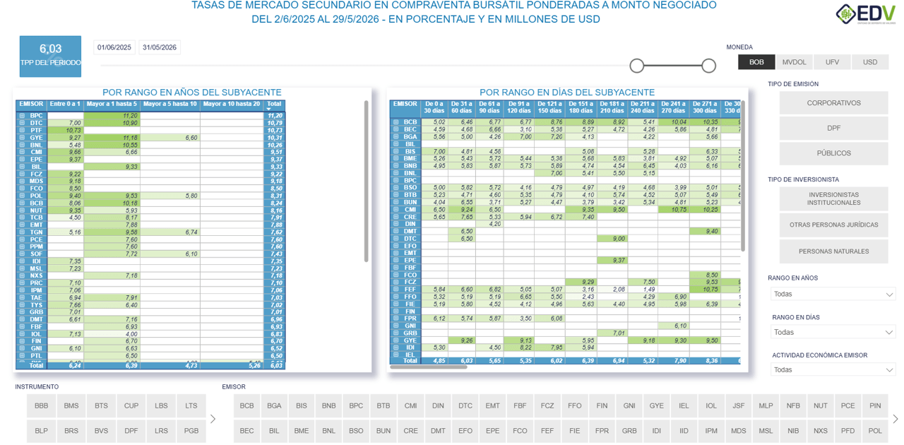 EDV Analytic 3. TASAS MERCADO SECUNDARIO - CVT RF