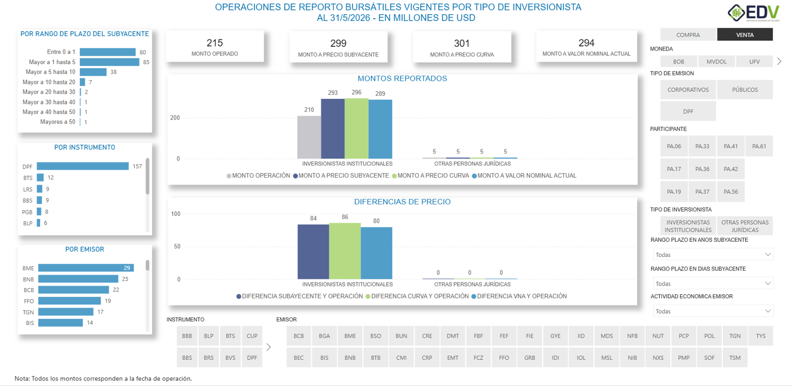 EDV Analytic 4. STOCK DE REPORTOS POR TIPO DE INVERSIONISTA