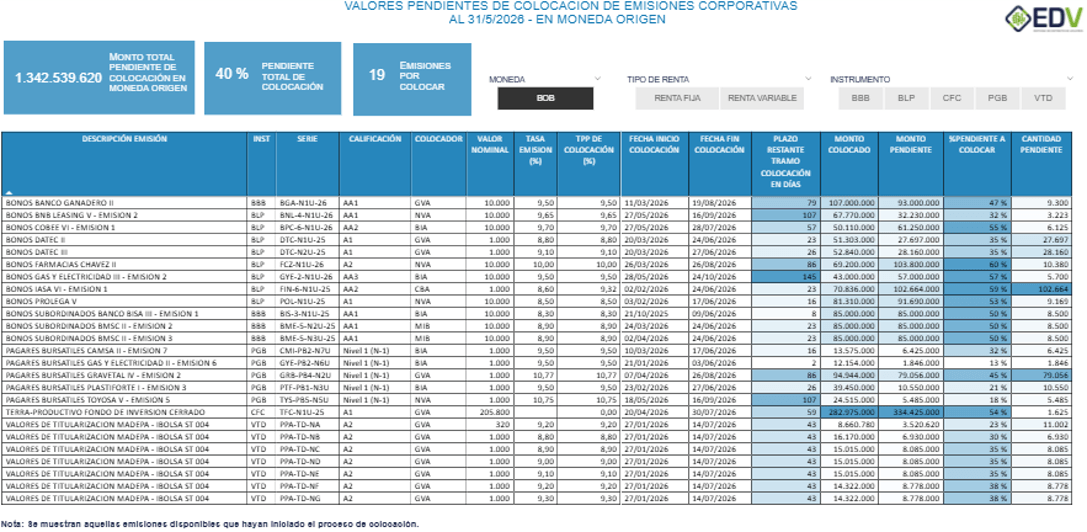 EDV Analytic 4. VALORES PENDIENTES DE COLOCACIÓN